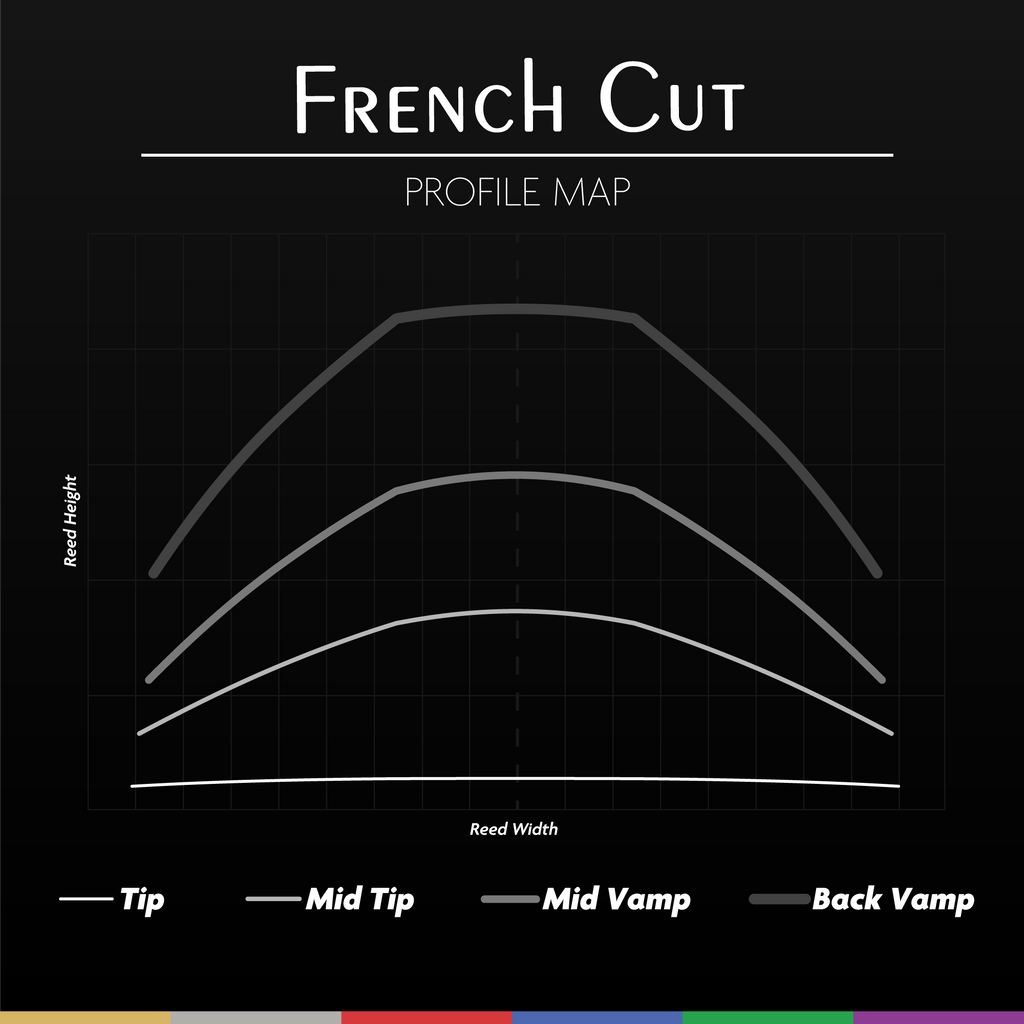 French Cut Clarinet Reeds