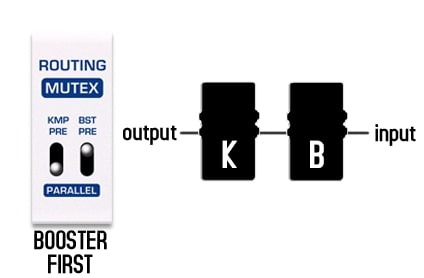 NUX - Booster & Kompressor Pedal