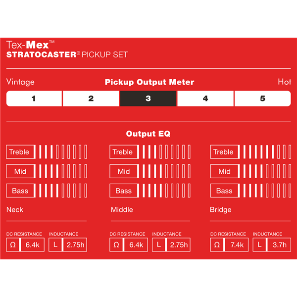 Fender - Tex-Mex™ Strat Pickup Set