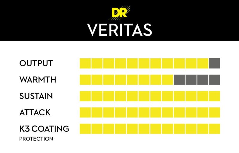 DR Handmade Strings - Veritas Electric Guitar String, Medium (10-46) (3 Pack)